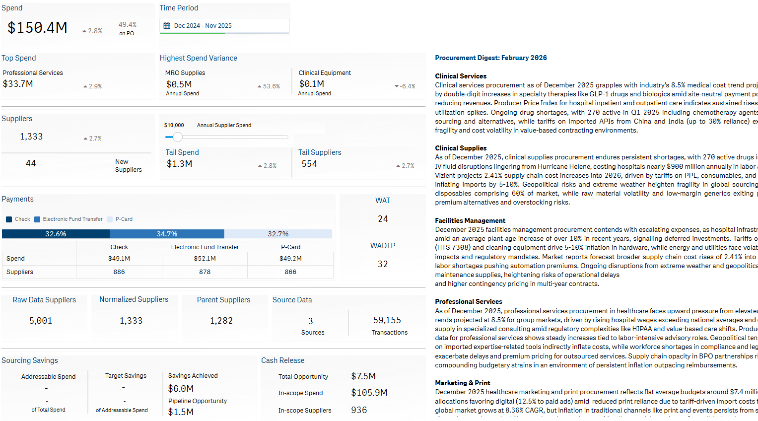 Executive spend dashboard