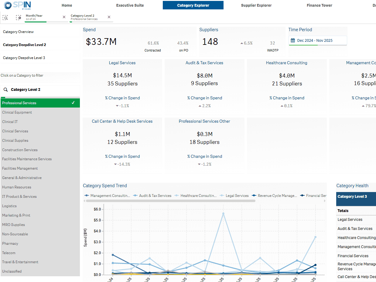 Category analytics